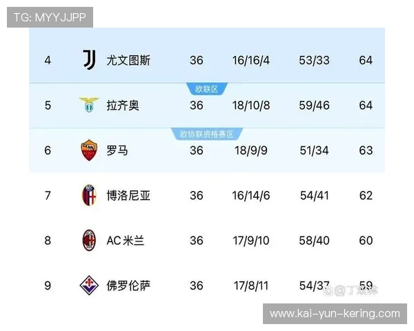 蒙托利沃：AC米兰阵容深度相比国米存在明显差距